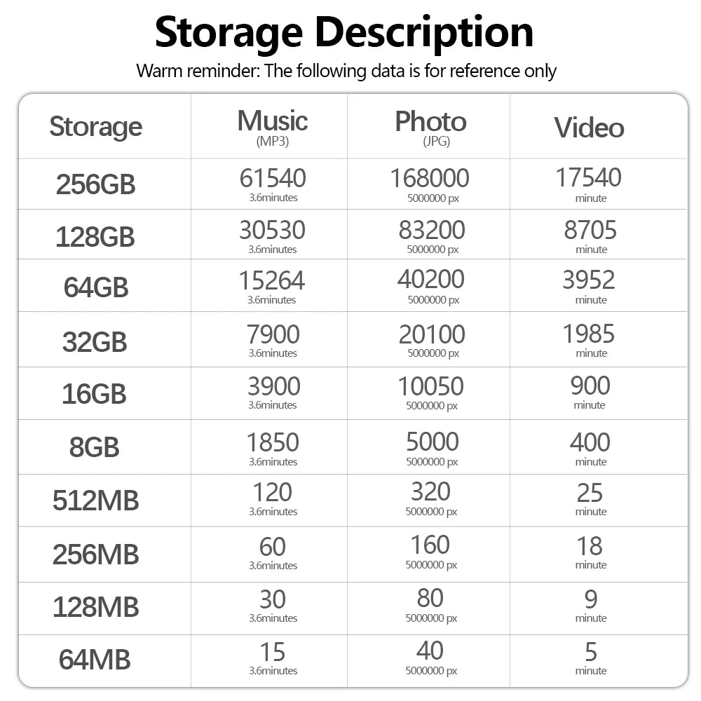 JASTER High Speed Mini SD Memory Card 256GB Class 10 Micro TF Flash USB Pen Drive Card 4GB 8G 16G 32GB 64GB 128GB for Smartphone