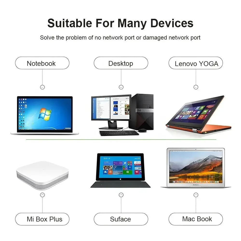 10/100/1000Mbps USB 3.0 Wired USB TypeC To Rj45 Lan Ethernet Adapter RTL8153 Network Card for PC Macbook Windows Laptop