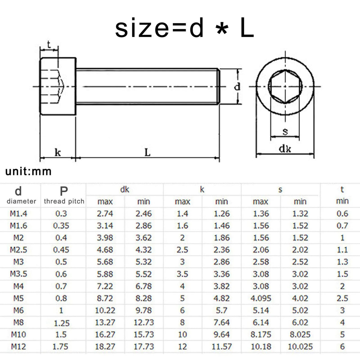 HZYUEGOU M2 M2.5 M3 M3.5 M4 M5 M6 M8 Over Ultra Long 200mm 304 A2 Stainless Steel Allen Hexagon Hex Socket Head Cap Bolt Screw