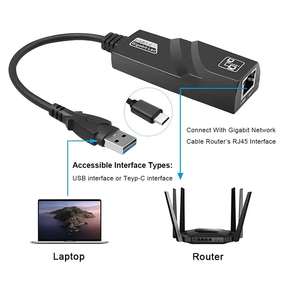 10/100/1000Mbps USB 3.0 Wired USB TypeC To Rj45 Lan Ethernet Adapter RTL8153 Network Card for PC Macbook Windows Laptop